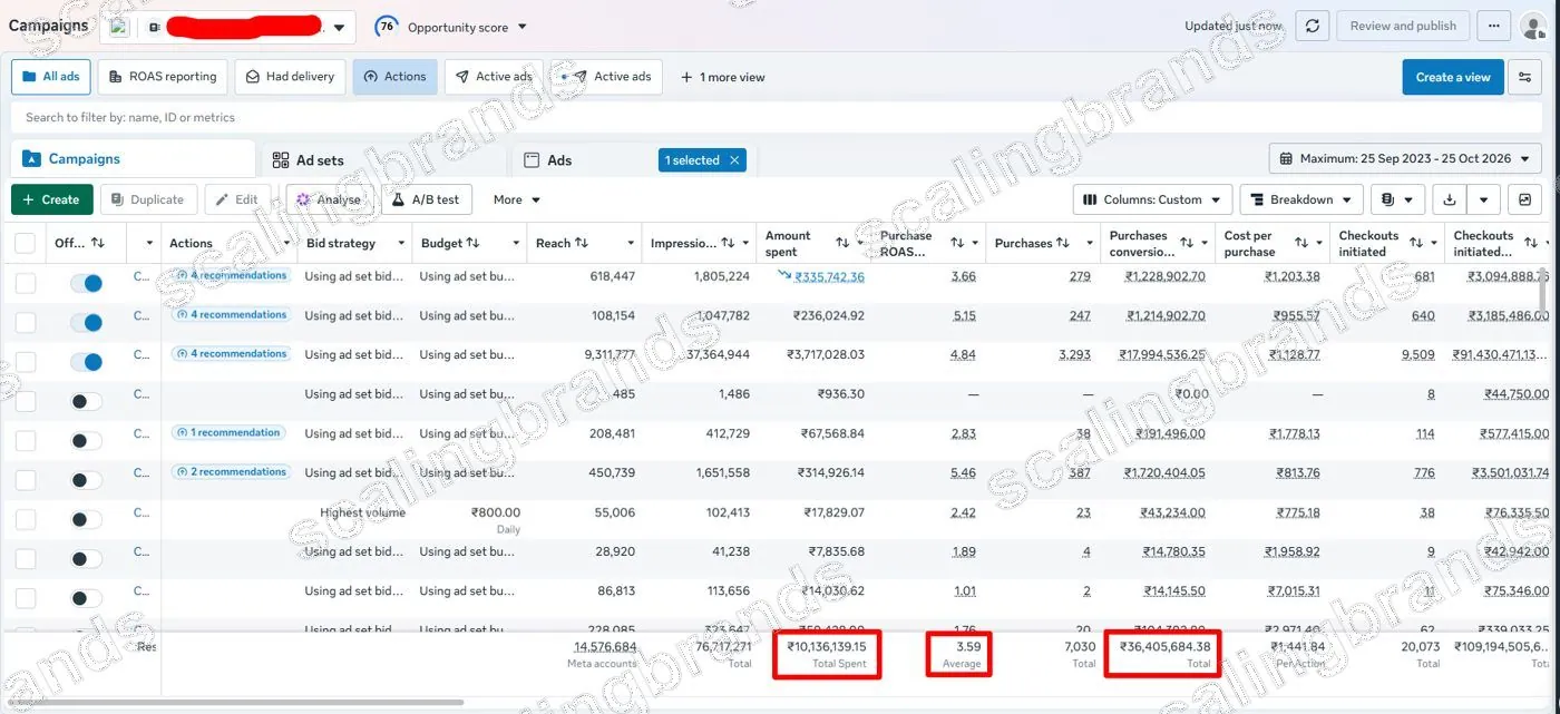 Meta Ads Manager results for an activewear brand