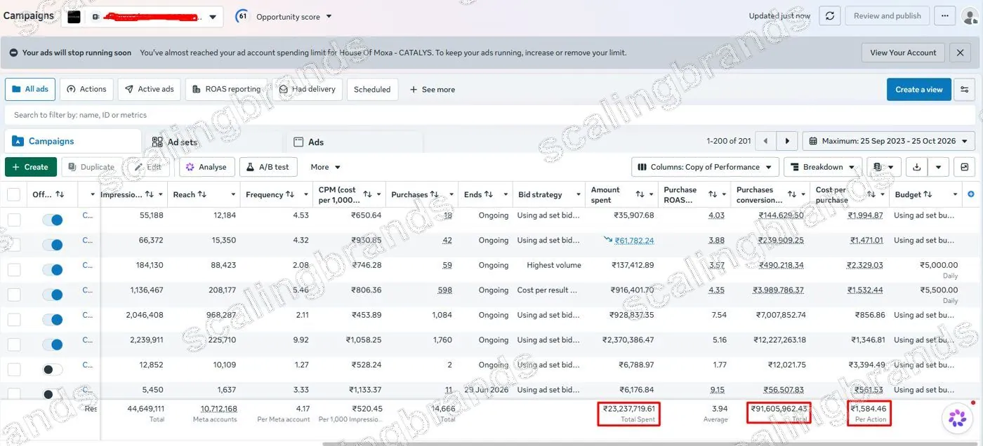Meta Ads Manager results for a women’s ethnic wear brand